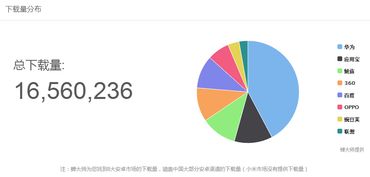 獵聘同道產(chǎn)品體驗(yàn)分析報(bào)告 聚焦軟件開發(fā)者求職生態(tài)