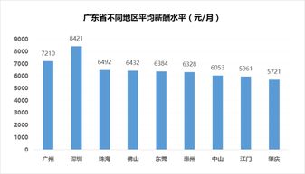 深圳月薪解讀 平均8421元背后，互聯網服務行業為何獨領風騷？
