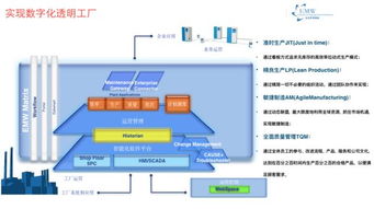 共享云廠 企業(yè)如何利用資源匹配SaaS服務(wù)成功實(shí)現(xiàn)軟件開發(fā)轉(zhuǎn)型