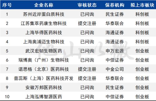 速看丨軟件開發(fā)行業(yè)A股IPO在審企業(yè)名單及趨勢(shì)解析